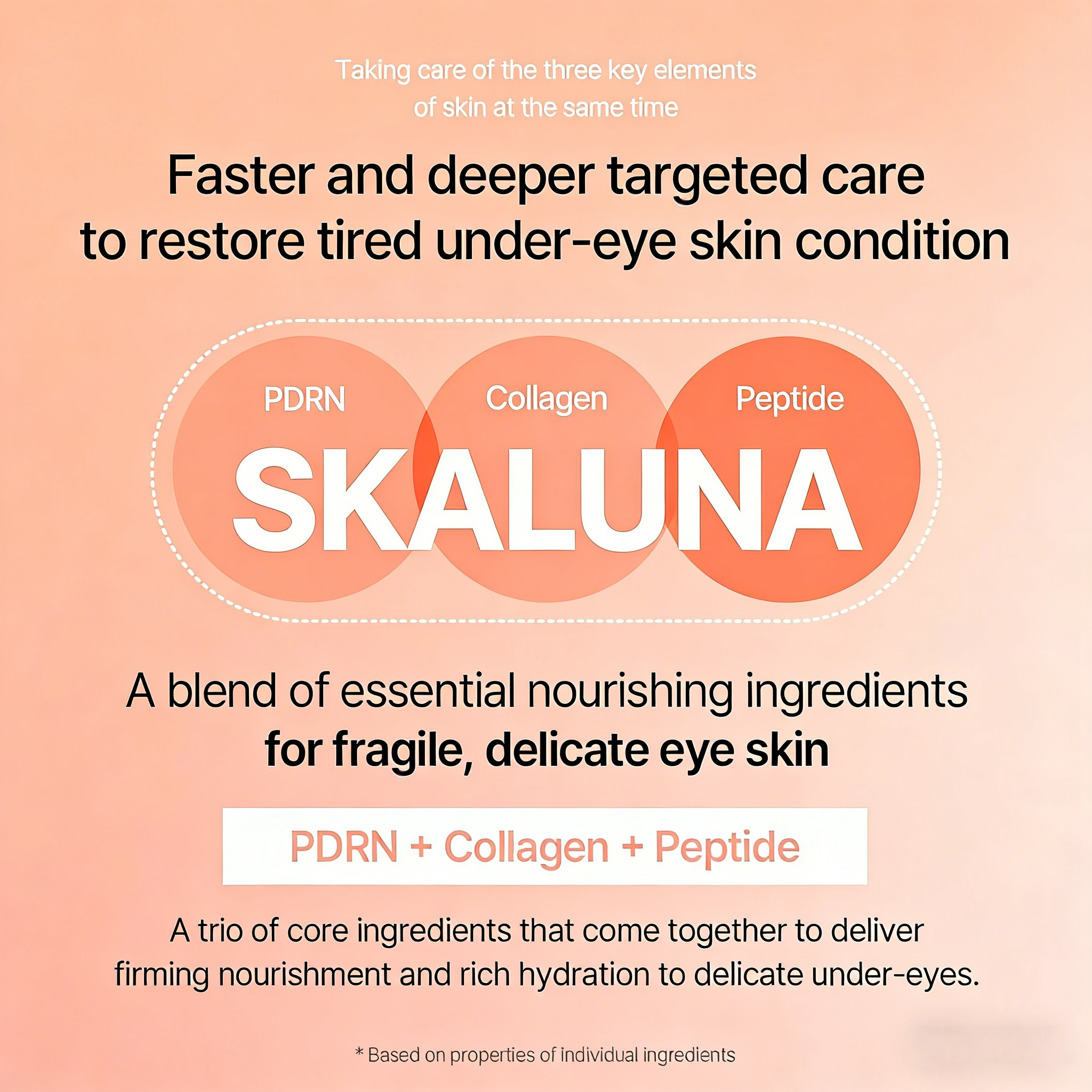 SKALUNA PDRN Collagen Eye Serum - Revived Under Eye Serum with Gentle, Smooth Formula for Sensitive Under Eye Skin 20ml / 0.68 fl.oz. Korean Glass Skin Care - Image 5